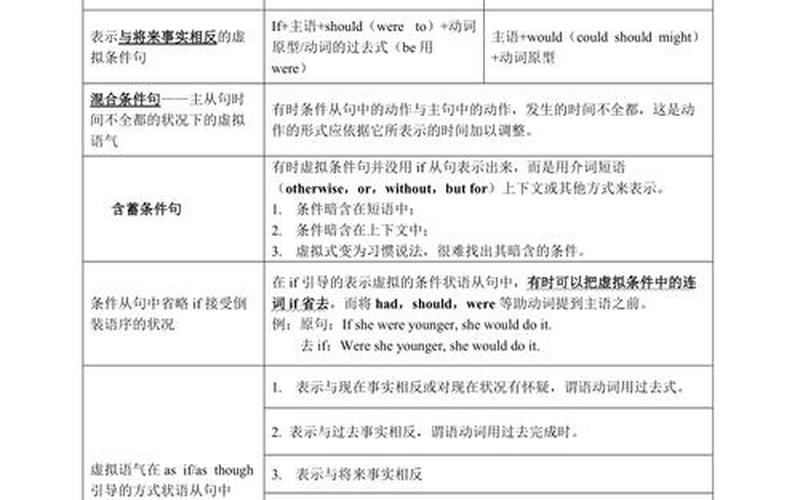 urgent用法虚拟语气(紧急务必立即采取行动)-第1张图片-万福百科