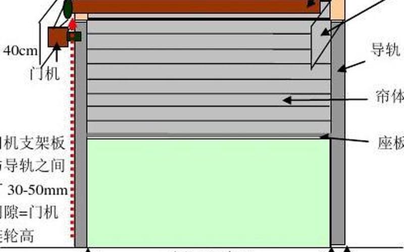 电动卷帘门原理解析与应用-第1张图片-万福百科