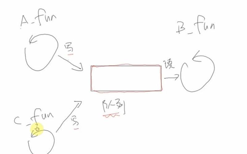 接收：探索receive在日常生活中的多重应用场景-第1张图片-万福百科