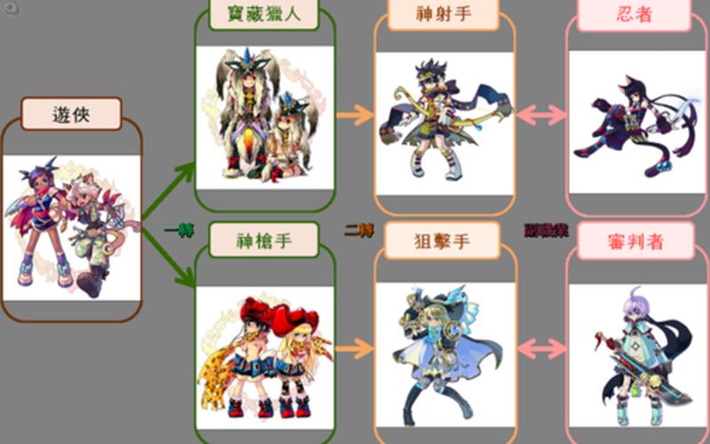 彩虹岛三转任务,彩虹岛三转任务攻略-第1张图片-万福百科