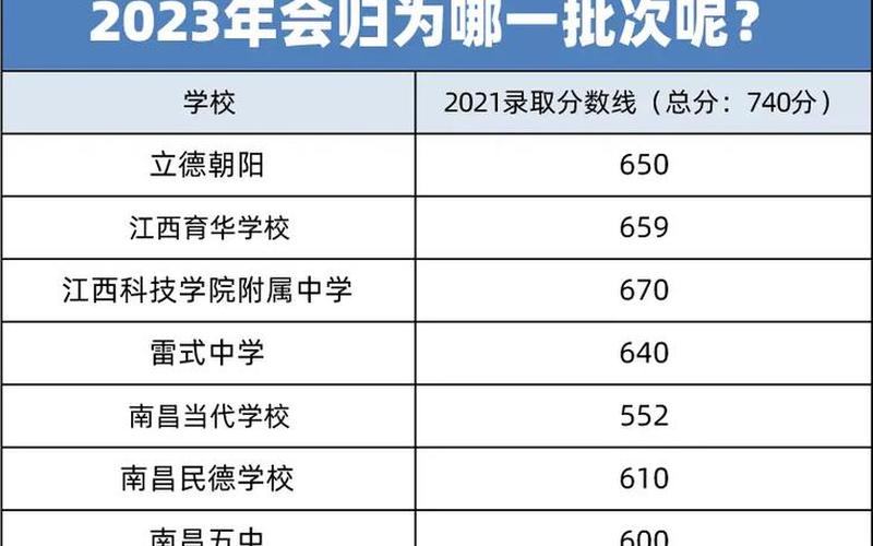 2023年中考满分预测-第1张图片-万福百科