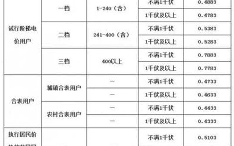 北京阶梯电价(北京阶梯电价掀起能源变革)-第1张图片-万福百科