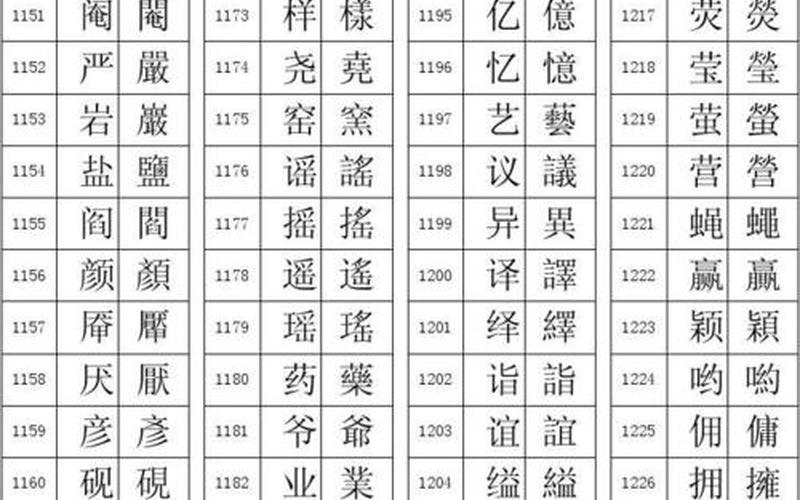 繁的部首,部首繁体字大 *** ：汉字部首繁体字汇总大全-第1张图片-万福百科