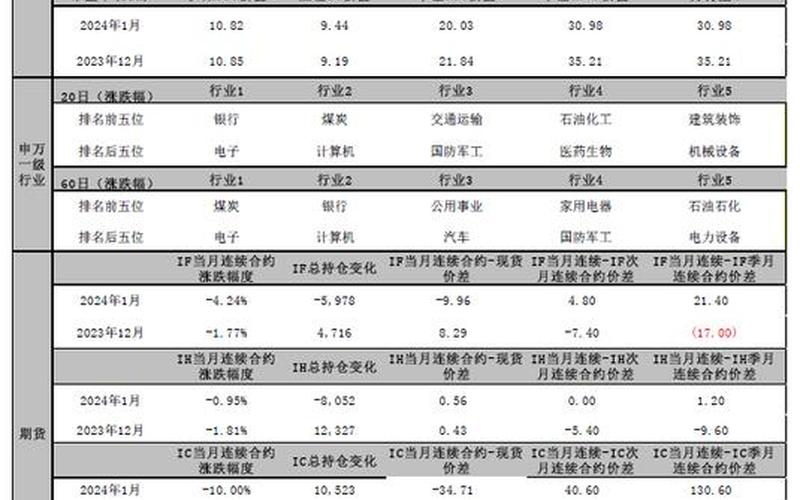 股指期货一手多少钱(学习股指期货交易技巧)-第1张图片-万福百科