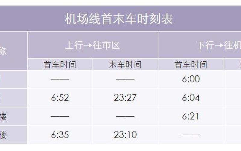 机场快轨时刻表 北京(机场快轨时刻表：精准时刻，畅行无忧)-第1张图片-万福百科