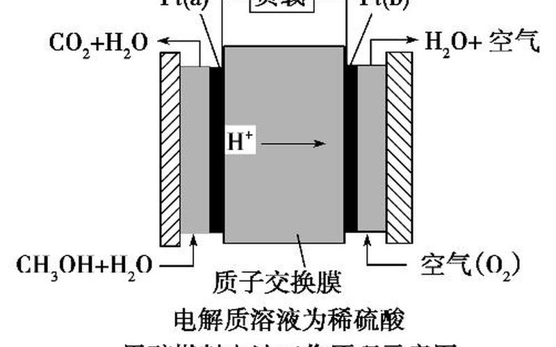 甲烷燃料电池电极反应式(甲烷燃料电池：未来能源的新希望)-第1张图片-万福百科