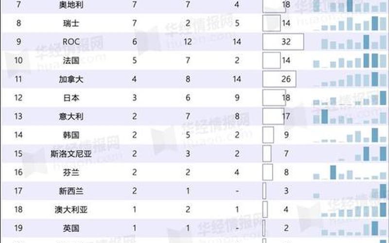 2021年奖牌排行榜：体育赛事中的荣耀之战-第1张图片-万福百科