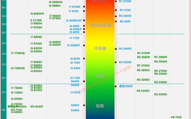 笔记本CPU功耗大比拼-第1张图片-万福百科