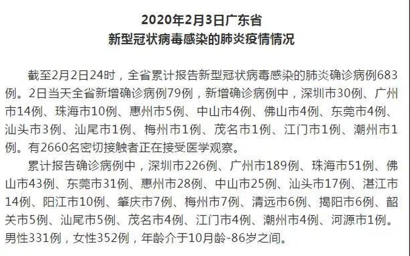 福建疫情持续升温，累计确诊病例超过500例-第1张图片-万福百科