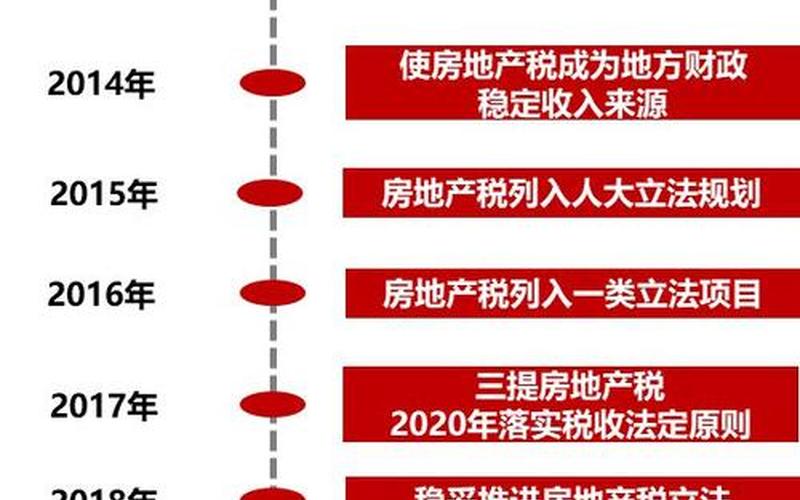 存量房房产税：解读新政策-第1张图片-万福百科