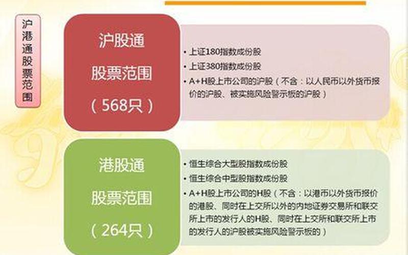 沪港通开通需要什么条件,沪港通开通条件：共享投资机遇-第1张图片-万福百科