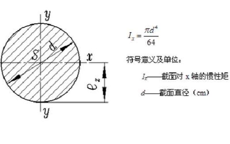 矩形截面惯性矩推导过程(矩形截面惯性矩：探寻结构材料性能的重要指标)-第1张图片-万福百科