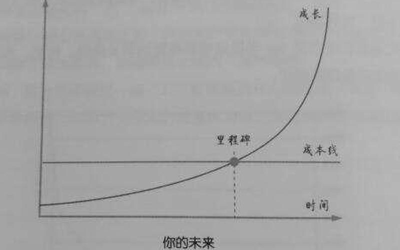 78.cn致富项目,78.cn致富计划：轻松实现财富自由-第1张图片-万福百科