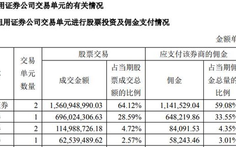 海通证券交易费：揭秘佣金费率与手续费变动-第1张图片-万福百科