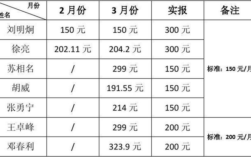 本月话费清单，详细了解每一笔资费明细-第1张图片-万福百科