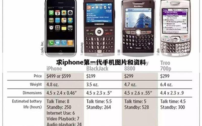 iphone4g是什么手机(iPhone4GS：焕然一新的智能手机体验)-第1张图片-万福百科