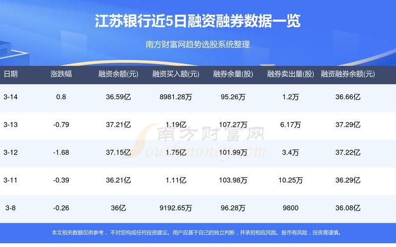 江苏银行成功登陆股市-第1张图片-万福百科