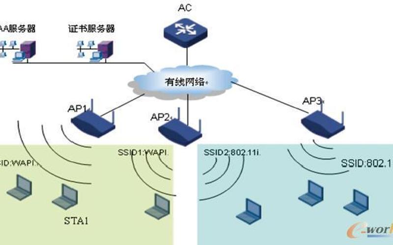 apwifi破解版(破解无线网络？尝试APWiFi破解版)-第1张图片-万福百科