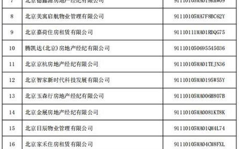 房产网站排行榜：最全面、最权威的房地产信息平台排名-第1张图片-万福百科