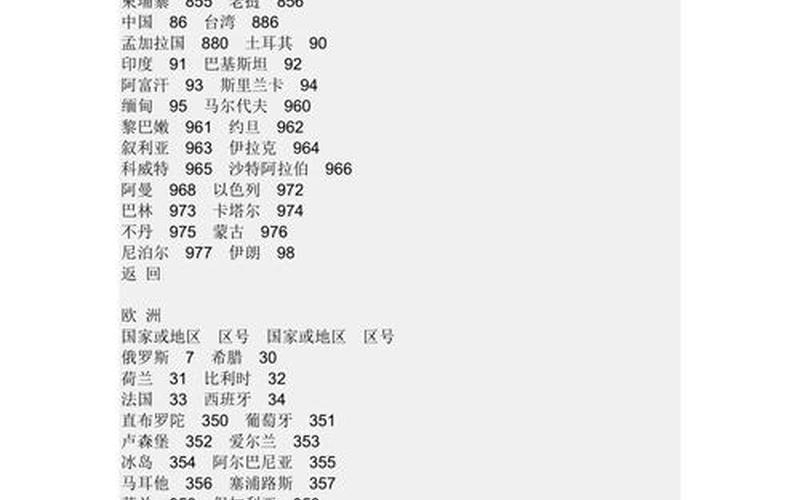 国家区号查询大全-第1张图片-万福百科