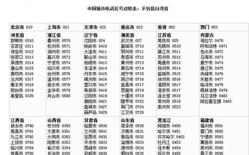 0731是哪里区号(探究0731区号的归属地及历史渊源)-第1张图片-万福百科