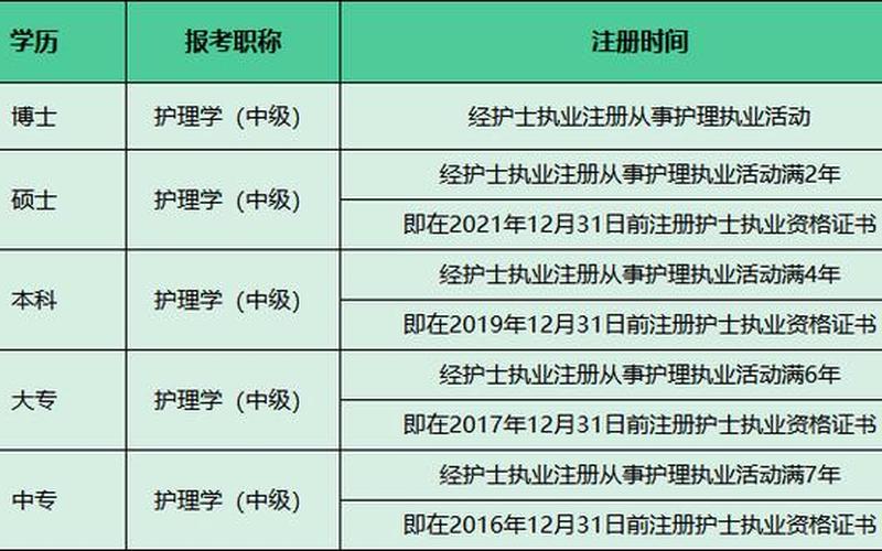 护师报考条件概述-第1张图片-万福百科