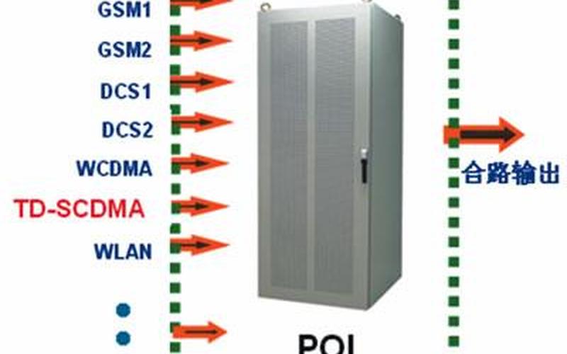 td–scdma(TD-SCDMA网络：连接未来的数字世界)-第1张图片-万福百科