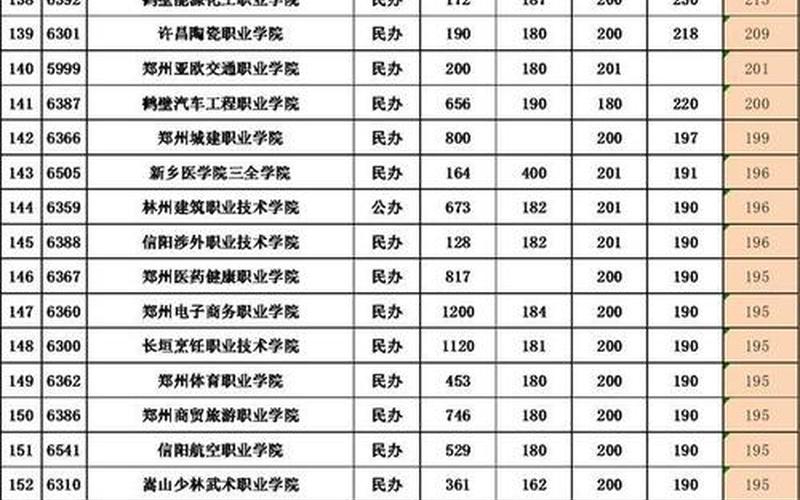 河南大专院校排名 河南大专院校：培养未来的人才-第1张图片-万福百科