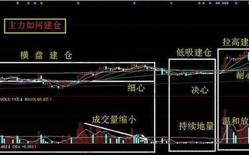 空头平仓是什么意思？-平仓解析：交易术语中的平仓是什么意思？-第1张图片-万福百科