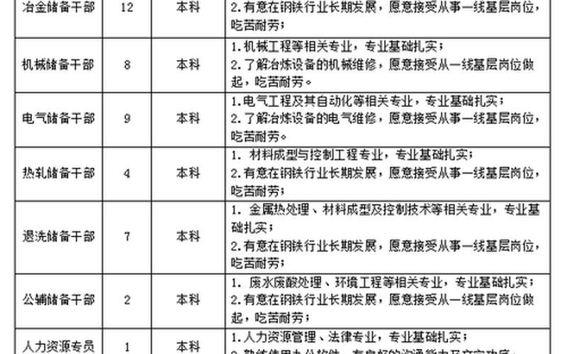 部长助理的待遇-部长助理级别职位介绍-第1张图片-万福百科