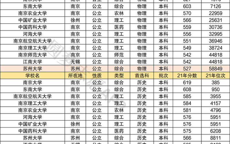 江苏最差的211是哪一所(江苏最差的211大学：教育困境与挑战)-第1张图片-万福百科