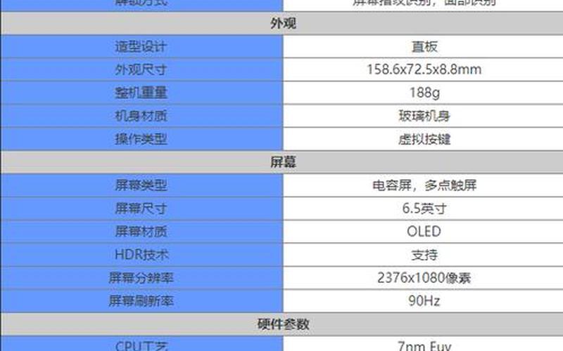 mate40pro参数配置,华为Mate40：超强参数配置揭秘-第1张图片-万福百科