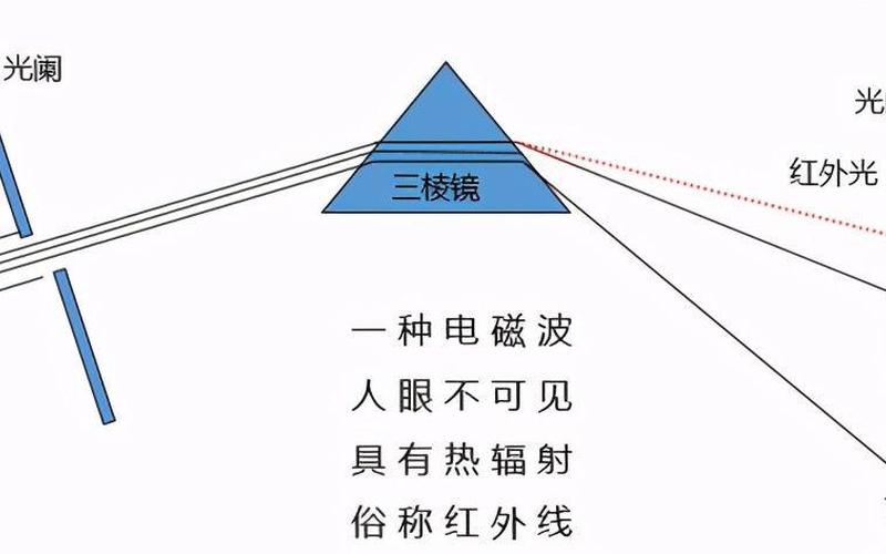 红外波长范围：探索无限可能-第1张图片-万福百科