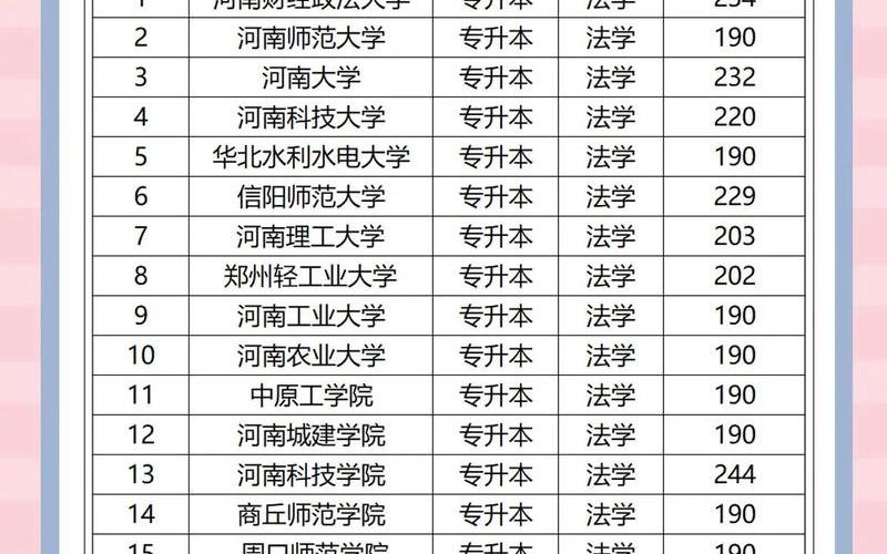 2014年河南录取分数线查询-2014河南分数线：考生争相追逐，背后隐藏的机遇与挑战-第1张图片-万福百科