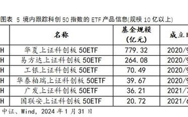 科创板概念股：投资新机遇-第1张图片-万福百科