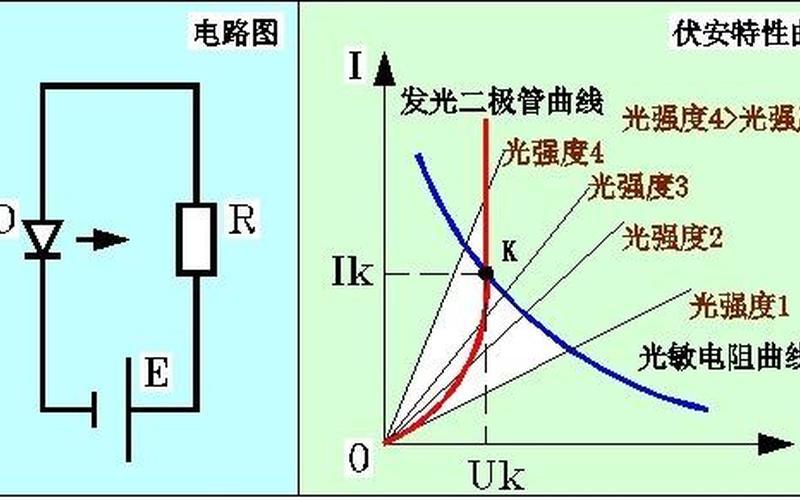 发光二极管压降多少伏(发光二极管压降：节能、环保的新选择)-第1张图片-万福百科