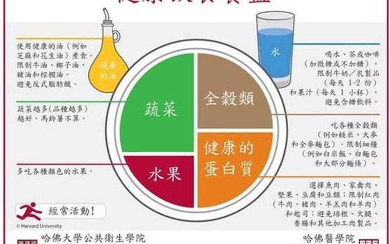 2023糖尿病饮食指南 糖尿病饮食指南：健康饮食助您掌控血糖-第1张图片-万福百科