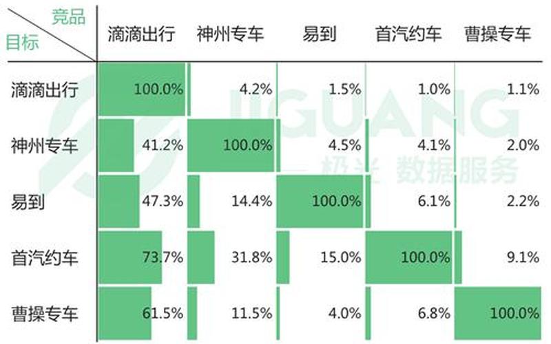 滴滴股东,滴滴股东成焦点，公司前景引关注-第1张图片-万福百科