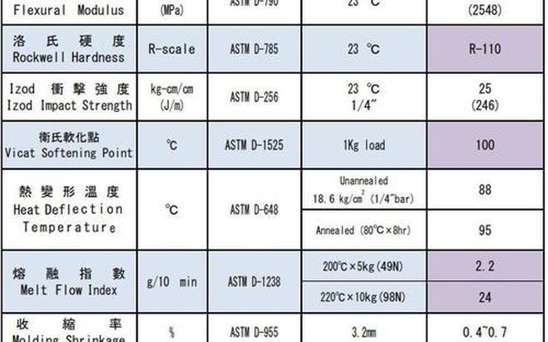 ABS塑料密度及其应用研究-第1张图片-万福百科