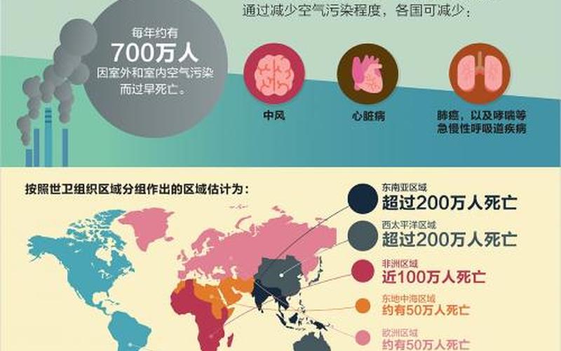 空气污染：PM2.5的危害与防治-第1张图片-万福百科