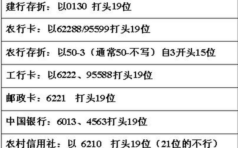 6222是什么银行 6222银行：探寻其独特之处-第1张图片-万福百科