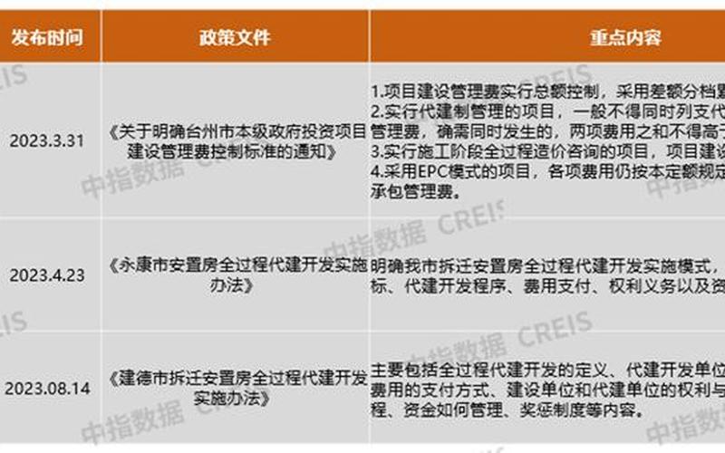 0731房地产官网-0731房地产网：探索城市发展新路径-第1张图片-万福百科