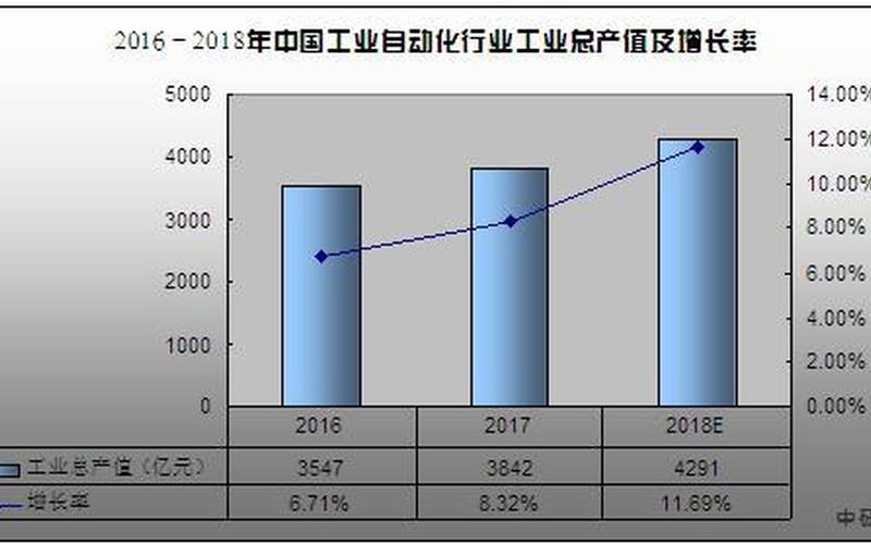 工业总产值：现状与展望-第1张图片-万福百科