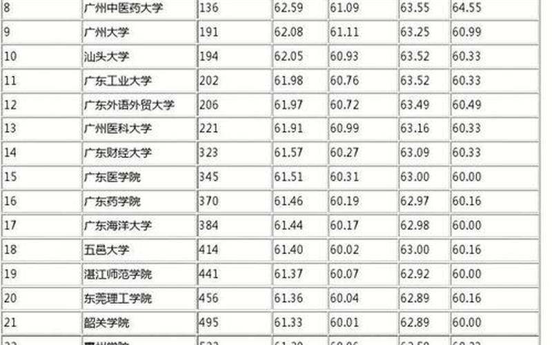 广东3a大学排名-广东3A大学排名及评价综述-第1张图片-万福百科