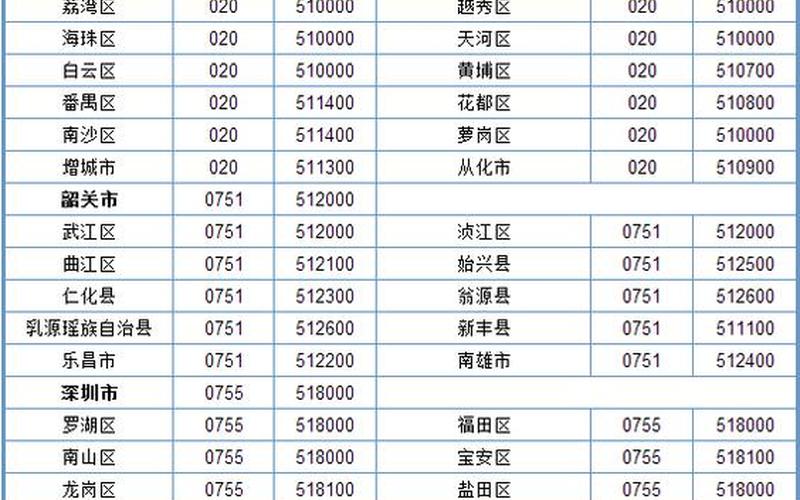 广州 *** 区号多少？ 广州 *** 区号周边城市号码大全-第1张图片-万福百科