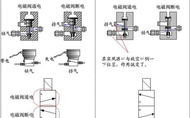 电磁阀工作原理(电磁阀工作原理解析及应用介绍)-第1张图片-万福百科