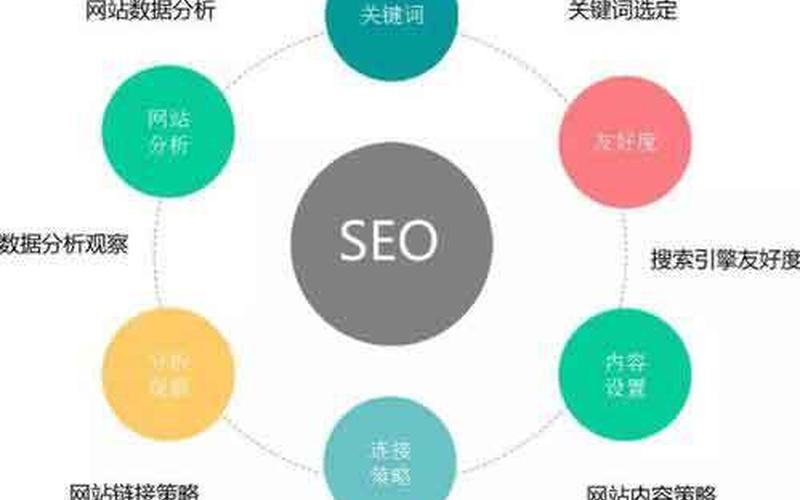 关键词seo排名优化手机 提升网站曝光度，SEO排名优化技巧分享-第1张图片-万福百科