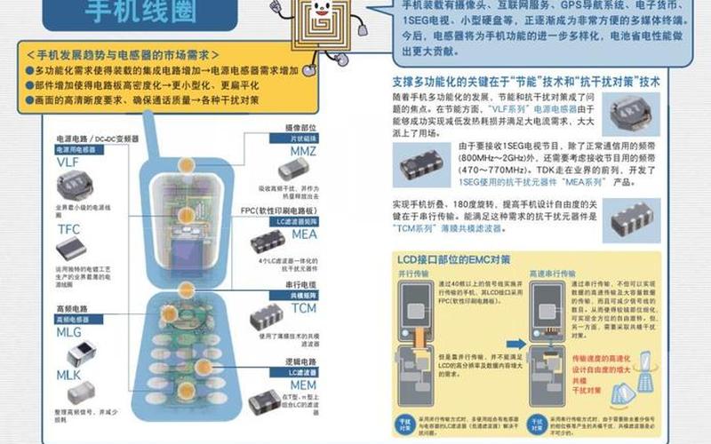 13005参数及代换c4242-探究13005参数在电子元器件中的应用与发展趋势-第1张图片-万福百科