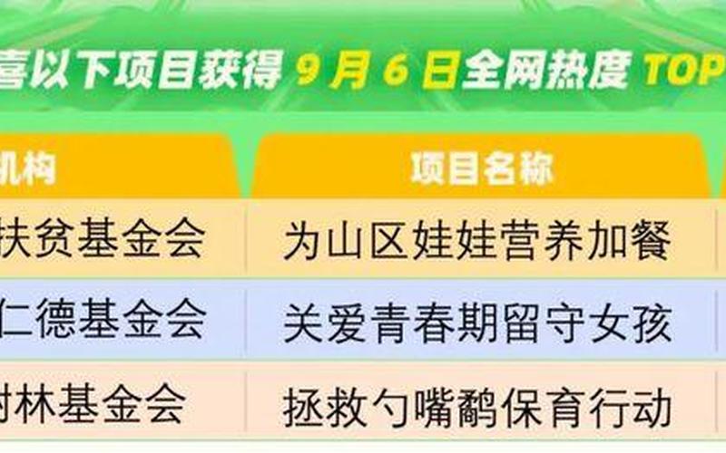 95公益周是什么,95公益周：致力于传播公益理念-第1张图片-万福百科