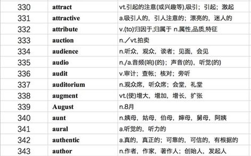 Sure的含义是什么？-第1张图片-万福百科